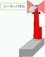 災害に強い航路標識