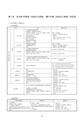 For the Safety Navigation In Japanese Coastal Waters