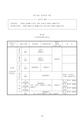 For the Safety Navigation In Japanese Coastal Waters