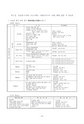 For the Safety Navigation In Japanese Coastal Waters