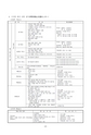 For the Safety Navigation In Japanese Coastal Waters