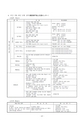 For the Safety Navigation In Japanese Coastal Waters