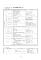 For the Safety Navigation In Japanese Coastal Waters