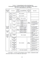 For the Safety Navigation In Japanese Coastal Waters